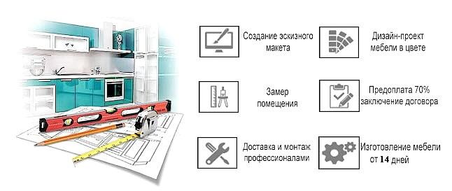 контакты кухни на заказ симферополь 79788979726